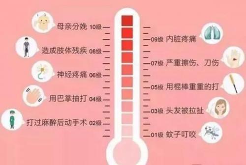 丈夫拒绝产妇无痛分娩，你拿他当老公，他只当你行走的子宫